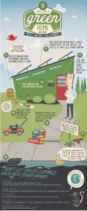 Tips for a Green Home