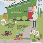 Tips for a Green Home
